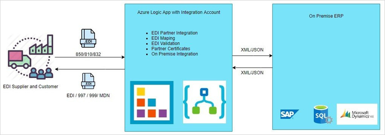 azure logic app1 - JK Tech
