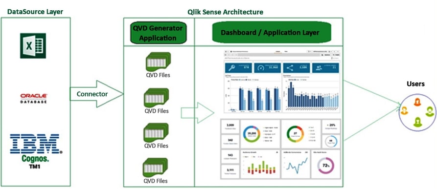 Solution-Diagram-Report-Automation-with-Qlik-Sense