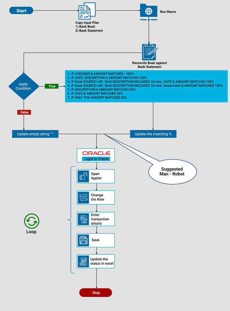 bank-reconciliation-workflow-diagram