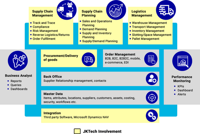 jktech-solution-footprint jktech solution footprint - JK Tech