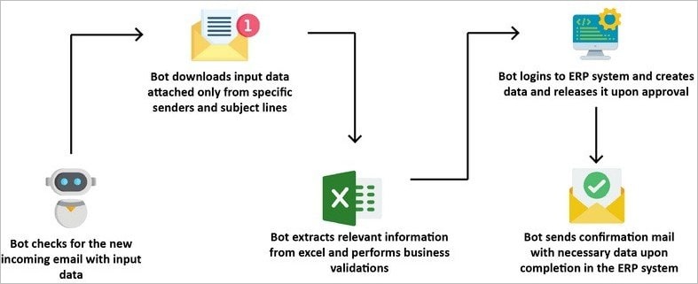 sap-automation sap automation - JK Tech