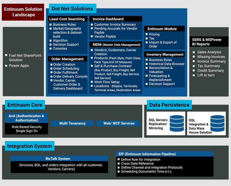 solution architecture for entinuum - JK Tech