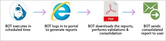 web-process-automation web process automation - JK Tech