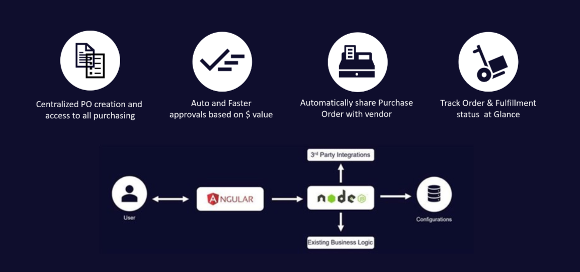 Modernizing-the-Procure-to-Pay-system-JK-Tech
