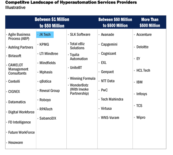 Updated-Gartner-New.png Updated Gartner New - JK Tech